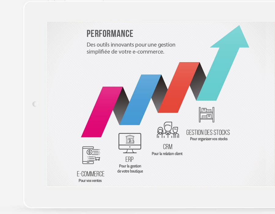 e-commerce-connecte